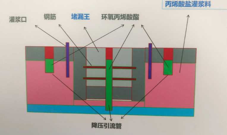 安阳北关区防水堵漏工程设计