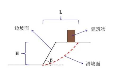 安阳北关区边坡工程设计